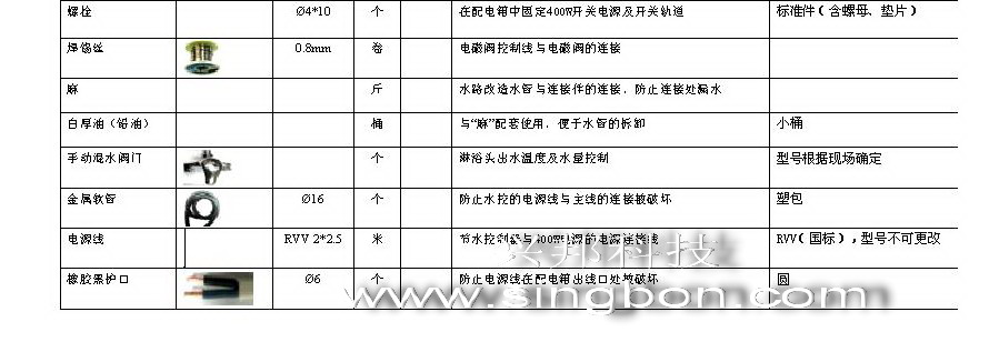 食堂售飯、消費(fèi)、水控等系統(tǒng)施工中所需要的材料規(guī)格清單